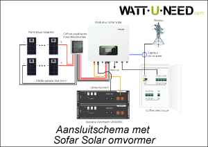 Sofar Solar omvormer aansluitschema